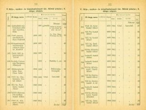 Szakál Albert festményeinek listája a békéscsabai múzeum 1902. évi lajstromában